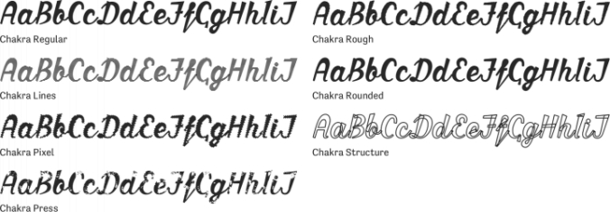 Chakra Font Preview