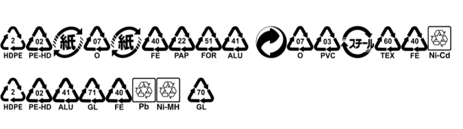 Packaging Recycling Symbols - Codes Font Preview