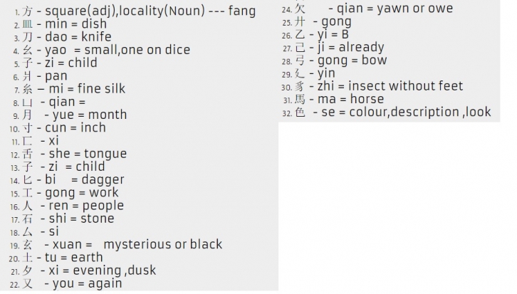 Sino sanskri Font Download