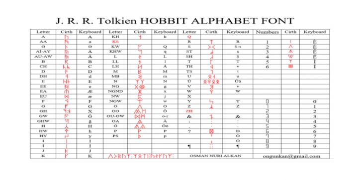 Ongunkan Tolkien Cirth Runic Font Download