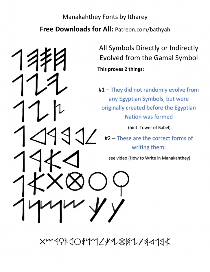 Manakahthey By Itharey Font Download